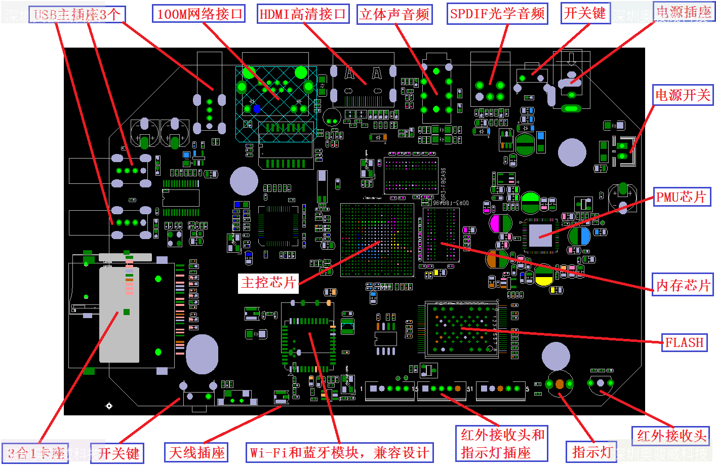 ../../../_images/A31S_TVBOX_TOP_%E6%B3%A8%E8%A7%A3.png