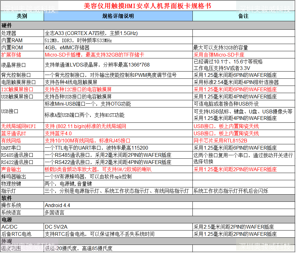 ../../../_images/A33_HMI_P02_V20_%E8%A7%84%E6%A0%BC%E4%B9%A6.png