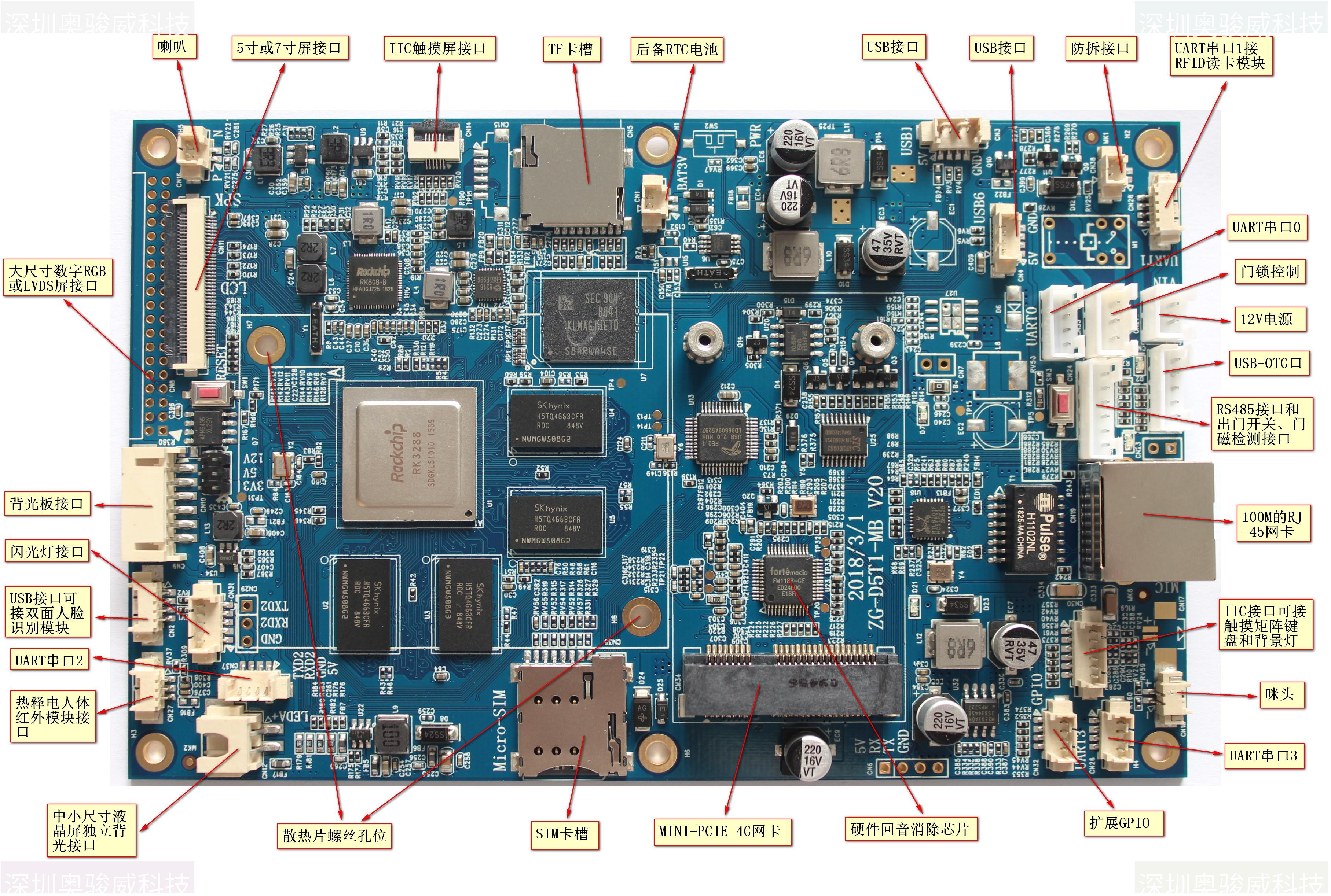 ../../../_images/RK3288_ACS_ZHONGNANIT_V20_TOP1_%E6%A0%87%E6%B3%A8.JPG